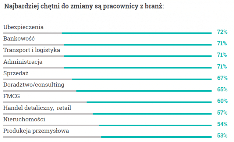 Zdjęcie w tle