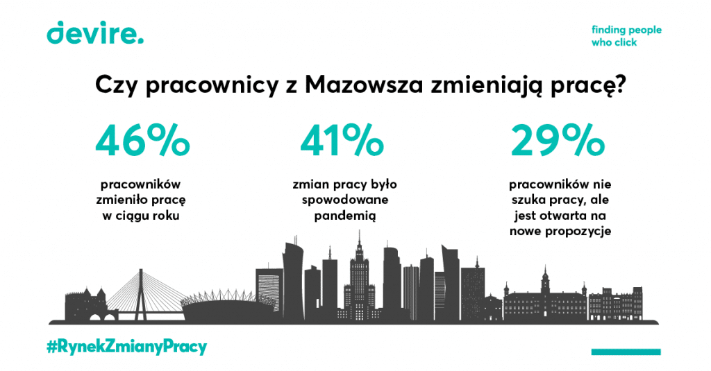 zmiana pracy Mazowsze