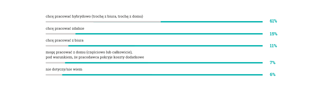 jak chcesz pracować w przyszłości?