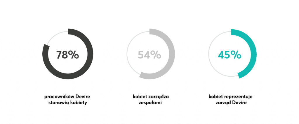 zarządzanie różnorodnością
