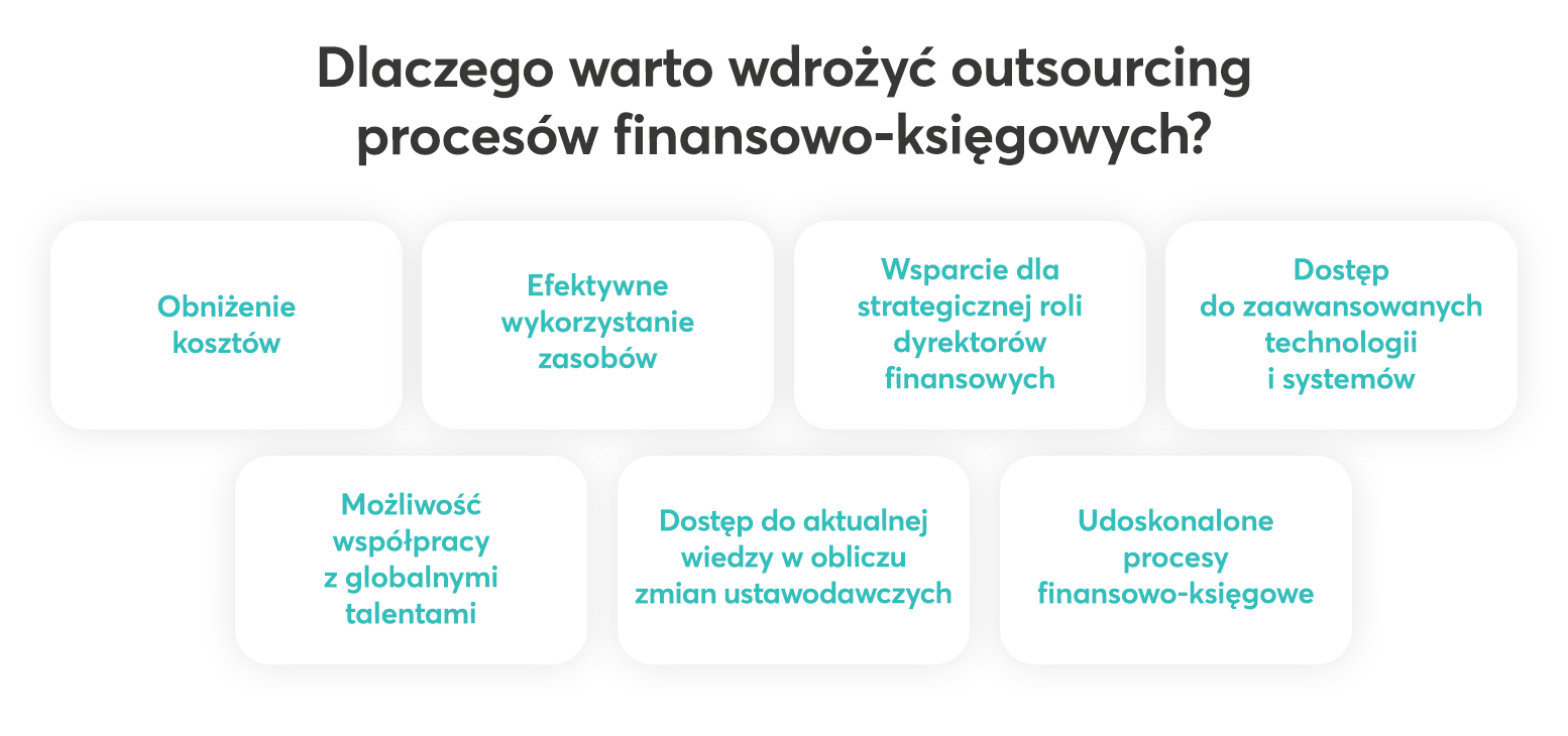 dlaczego warto zlecić outsourcing procesów finansowo-księgowych?