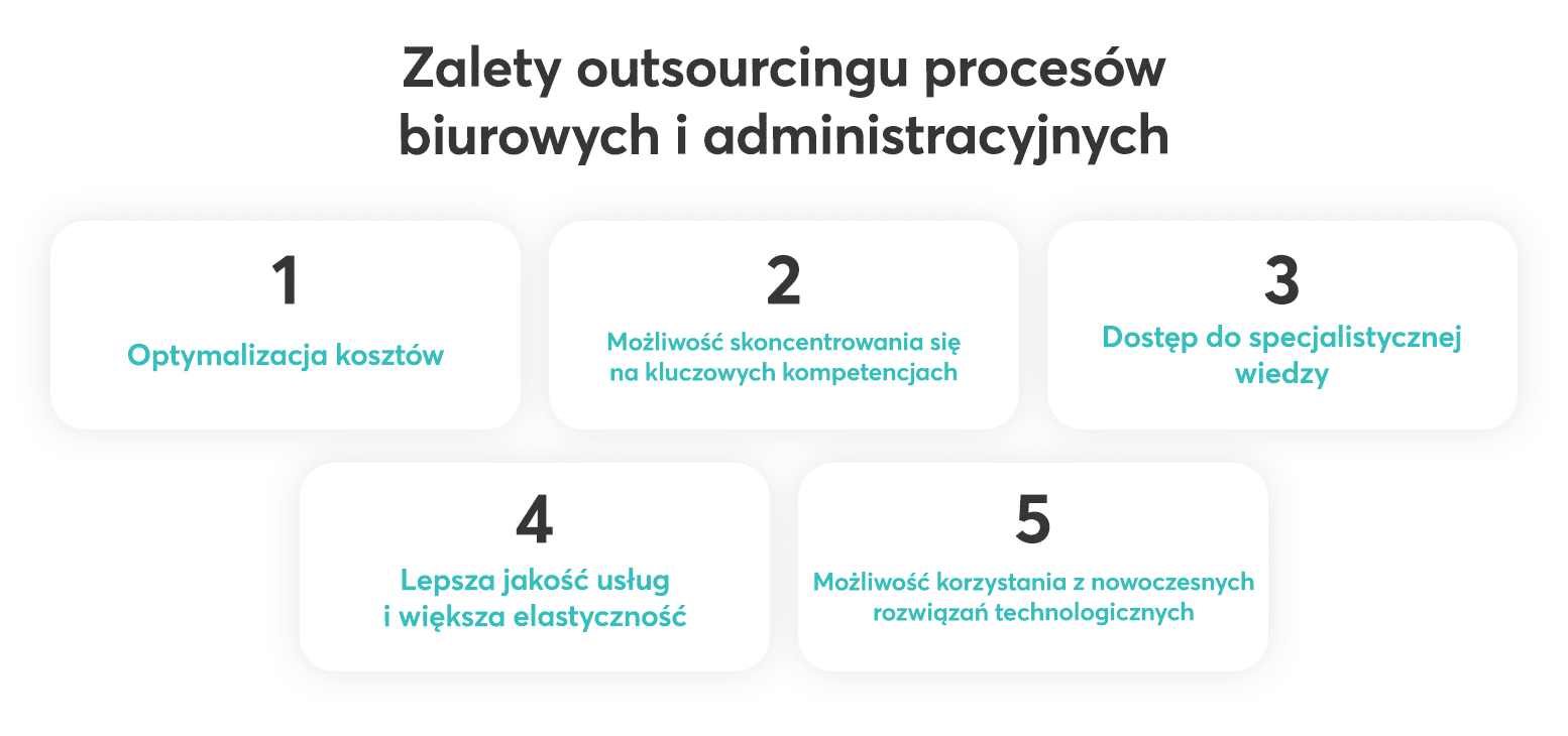 Zalety outsourcingu procesów biurowych i administracyjnych