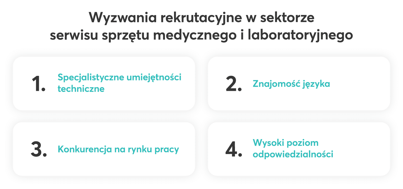 Wyzwania rekrutacyjne w sektorze serwisu sprzętu medycznego i laboratoryjnego